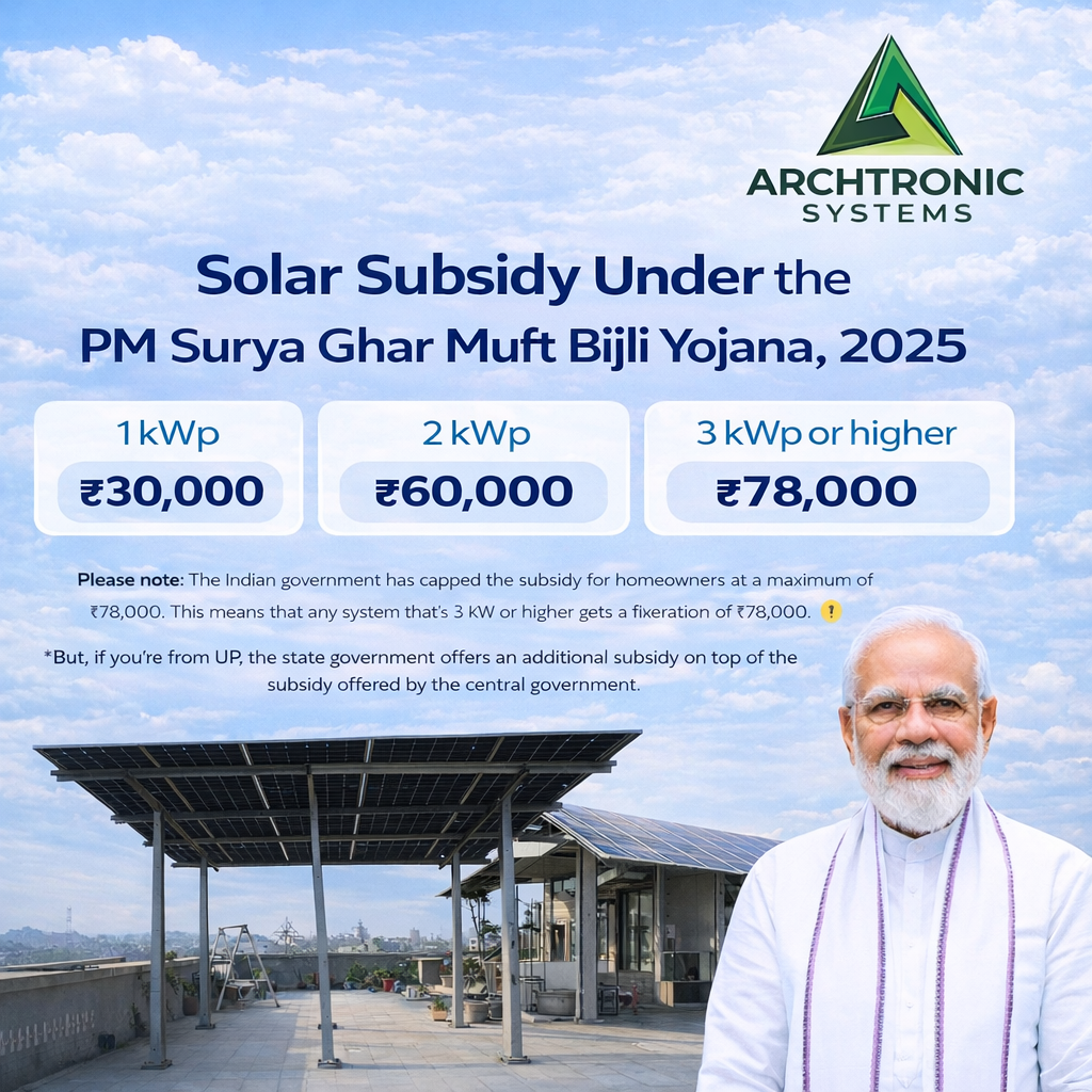 Modi Solar Initiative